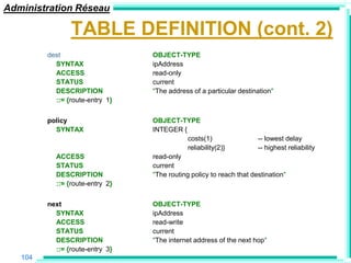 Administration Réseau

                TABLE DEFINITION (cont. 2)
         dest                    OBJECT-TYPE
           SYNTAX                ipAddress
           ACCESS                read-only
           STATUS                current
           DESCRIPTION           "The address of a particular destination"
           ::= {route-entry 1}


         policy                  OBJECT-TYPE
           SYNTAX                INTEGER {
                                             costs(1)                -- lowest delay
                                             reliability(2)}         -- highest reliability
           ACCESS                read-only
           STATUS                current
           DESCRIPTION           "The routing policy to reach that destination"
           ::= {route-entry 2}


         next                    OBJECT-TYPE
           SYNTAX                ipAddress
           ACCESS                read-write
           STATUS                current
           DESCRIPTION           "The internet address of the next hop"
           ::= {route-entry 3}
   104
 