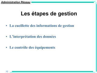 Administration Réseau



              Les étapes de gestion

   • La cueillette des informations de gestion

   • L’interprétation des données

   • Le contrôle des équipements




   12
 
