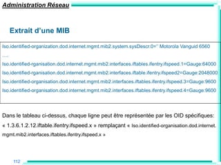 Administration Réseau



     Extrait d‟une MIB

Iso.identified-organization.dod.internet.mgmt.mib2.system.sysDescr.0=„‟ Motorola Vanguid 6560
….
Iso.identified-rganisation.dod.internet.mgmt.mib2.interfaces.iftables.ifentry.ifspeed.1=Gauge:64000
Iso.identified-rganisation.dod.internet.mgmt.mib2.interfaces.iftable.ifentry.ifspeed2=Gauge:2048000
Iso.identified-organisation.dod.internet.mgmt.mib2.interfaces.iftables.ifentry.ifspeed.3=Gauge:9600
Iso.identified-organisation.dod.internet.mgmt.mib2.interfaces.iftables.ifentry.ifspeed.4=Gauge:9600




Dans le tableau ci-dessus, chaque ligne peut être représentée par les OID spécifiques:
« 1.3.6.1.2.12.iftable.ifentry.ifspeed.x » remplaçant « Iso.identified-organisation.dod.internet.
mgmt.mib2.interfaces.iftables.ifentry.ifspeed.x »




      112
 