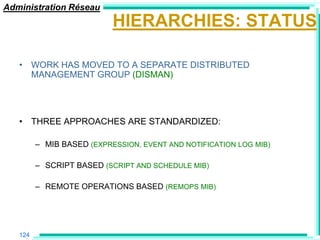 Administration Réseau
                           HIERARCHIES: STATUS

   • WORK HAS MOVED TO A SEPARATE DISTRIBUTED
     MANAGEMENT GROUP (DISMAN)




   • THREE APPROACHES ARE STANDARDIZED:

         – MIB BASED (EXPRESSION, EVENT AND NOTIFICATION LOG MIB)

         – SCRIPT BASED (SCRIPT AND SCHEDULE MIB)

         – REMOTE OPERATIONS BASED (REMOPS MIB)




   124
 