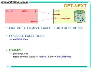 Administration Réseau
                                                                 GET-NEXT
   m a n a g er     g etN ext                      a g e nt                 M IB


                                                              resp o n se




   • SIMILAR TO SNMPv1, EXCEPT FOR "EXCEPTIONS"

   • POSSIBLE EXCEPTIONS:
          – endOfMibView



   • EXAMPLE
          – getNext(1.4.0)
          – response(error-status => noError, 1.4.0 => endOfMibView)



   129
 