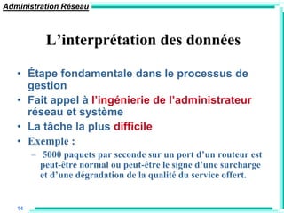 Administration Réseau



           L’interprétation des données

   • Étape fondamentale dans le processus de
     gestion
   • Fait appel à l‟ingénierie de l‟administrateur
     réseau et système
   • La tâche la plus difficile
   • Exemple :
        – 5000 paquets par seconde sur un port d’un routeur est
          peut-être normal ou peut-être le signe d’une surcharge
          et d’une dégradation de la qualité du service offert.


   14
 