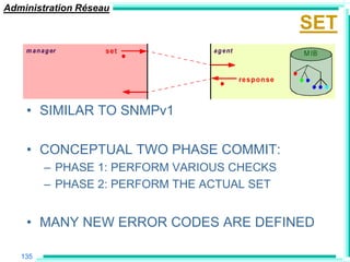 Administration Réseau
                                                            SET
    m a n a g er    set            a g e nt                 M IB


                                              resp o n se



    • SIMILAR TO SNMPv1

    • CONCEPTUAL TWO PHASE COMMIT:
           – PHASE 1: PERFORM VARIOUS CHECKS
           – PHASE 2: PERFORM THE ACTUAL SET


    • MANY NEW ERROR CODES ARE DEFINED

   135
 