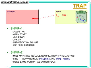 Administration Réseau
                                                              TRAP
    m a n a g er                            a g e nt           M IB
                                                       trap




    • SNMPv1:
           • COLD START
           • WARM START
           • LINK DOWN
           • LINK UP
           • AUTHETICATION FAILURE
           • EGP NEIGHBOR LOSS


    • SNMPv2:
           • MIBs MAY NOW INCLUDE NOTIFICATION TYPE MACROS
           • FIRST TWO VARBINDS: sysUptime AND snmpTrapOID
           • USES SAME FORMAT AS OTHER PDUs

   137
 