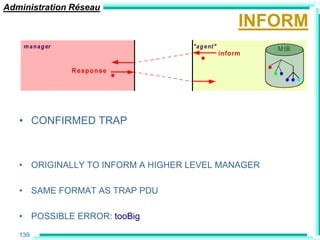 Administration Réseau
                                                        INFORM
    m a n a g er                   "a g e nt "              M IB
                                                 in fo rm

                   R esp o n se




   • CONFIRMED TRAP



   • ORIGINALLY TO INFORM A HIGHER LEVEL MANAGER

   • SAME FORMAT AS TRAP PDU

   • POSSIBLE ERROR: tooBig

   139
 