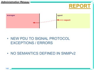 Administration Réseau
                                            REPORT
    m a n a g er           a g e nt

                                      rep o rt




    • NEW PDU TO SIGNAL PROTOCOL
      EXCEPTIONS / ERRORS

    • NO SEMANTICS DEFINED IN SNMPv2



   140
 