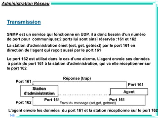 Administration Réseau



  Transmission

  SNMP est un service qui fonctionne en UDP, il a donc besoin d‟un numéro
  de port pour communiquer.2 ports lui sont ainsi réservés :161 et 162
  La station d‟administration émet (set, get, getnext) par le port 161 en
  direction de l‟agent qui reçoit aussi par le port 161

  Le port 162 est utilisé dans le cas d‟une alarme. L‟agent envoie ses données
   à partir du port 161 à la station d‟administration, qui va elle réceptionner sur
  le port 162

                                  Réponse (trap)
         Port 161
                                                                         Port 161
                 Station
             d‟administration                                         Agent

                       Port 161                               Port 161
         Port 162               Envoi du message (set,get, getnext)

   L‟agent envoie les données du port 161 et la station réceptionne sur le port 162
   146
 