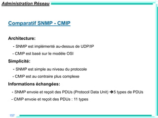 Administration Réseau



  Comparatif SNMP - CMIP

  Architecture:
     - SNMP est implémenté au-dessus de UDP/IP
    - CMIP est basé sur le modèle OSI
  Simplicité:
     - SNMP est simple au niveau du protocole
    - CMIP est au contraire plus complexe
  Informations échangées:
    - SNMP envoie et reçoit des PDUs (Protocol Data Unit) 5 types de PDUs
    - CMIP envoie et reçoit des PDUs : 11 types



   157
 