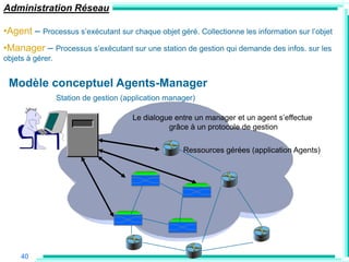 Administration Réseau

•Agent – Processus s‟exécutant sur chaque objet géré. Collectionne les information sur l‟objet
•Manager – Processus s‟exécutant sur une station de gestion qui demande des infos. sur les
objets à gérer.


 Modèle conceptuel Agents-Manager
                  Station de gestion (application manager)

                                        Le dialogue entre un manager et un agent s‟effectue
                                                  grâce à un protocole de gestion

                                                      Ressources gérées (application Agents)




     40
 