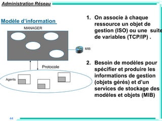 Administration Réseau


                                1. On associe à chaque
Modèle d‟information
                                   ressource un objet de
          MANAGER
                                   gestion (ISO) ou une suite
                                   de variables (TCP/IP) .

                                MIB



                                2. Besoin de modèles pour
                    Protocole
                                   spécifier et produire les
                                   informations de gestion
 Agents
                                   (objets gérés) et d‟un
                                   services de stockage des
                                   modèles et objets (MIB)



   44
 
