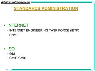 Administration Réseau

         STANDARDS ADMINISTRATION


  • INTERNET
    • INTERNET ENGINEERING TASK FORCE (IETF)
    • SNMP



  • ISO
    • OSI
    • CMIP-CMIS


   52
 