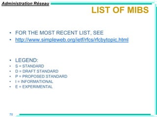 Administration Réseau
                                      LIST OF MIBS

   • FOR THE MOST RECENT LIST, SEE
   • http://www.simpleweb.org/ietf/rfcs/rfcbytopic.html


   • LEGEND:
   •    S = STANDARD
   •    D = DRAFT STANDARD
   •    P = PROPOSED STANDARD
   •    I = INFORMATIONAL
   •    E = EXPERIMENTAL




   70
 