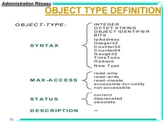 Administration Réseau
                   OBJECT TYPE DEFINITION
        O B JE C T-TY P E :        INT E GE R
                                   O C T E T S TR IN G
                                   O B J E C T ID E N T IF IE R
                                   B IT S
                                   I p A d d re s s
                                   I n te g e r3 2
             SY NTA X              C o u n te r3 2
                                   C o u n te r6 4
                                   G a u ge 3 2
                                   T i m e T ic k s
                                   O p a qu e
                                   N e w T y pe

                                   r e ad - o nl y
                                   r e ad - w r ite
             M A X -A C C E S S    r e ad - c re a te
                                   a c c e s s i b le -f o r-n o ti fy
                                   n o t -a c c e s s ib l e

                                   c u r re n t
             ST ATU S              d e p re c a t ed
                                   o b s o l et e

             D E S C R IP T IO N   ""

   93
 