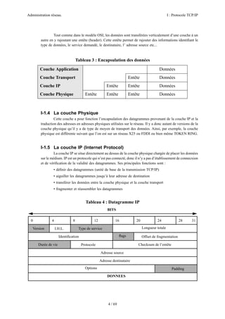 Administration réseau. I : Protocole TCP/IP
4 / 69
Tout comme dans le modèle OSI, les données sont transférées verticalement d’une couche à un
autre en y rajoutant une entête (header). Cette entête permet de rajouter des informations identiﬁant le
type de données, le service demandé, le destinataire, l’ adresse source etc...
I-1.4 La couche Physique
Cette couche a pour fonction l’encapsulation des datagrammes provenant de la couche IP et la
traduction des adresses en adresses physiques utilisées sur le réseau. Il y a donc autant de versions de la
couche physique qu’il y a de type de moyen de transport des données. Ainsi, par exemple, la couche
physique est différente suivant que l’on est sur un réseau X25 ou FDDI ou bien même TOKEN RING.
I-1.5 La couche IP (Internet Protocol)
La couche IP se situe directement au dessus de la couche physique chargée de placer les données
sur le médium. IP est un protocole qui n’est pas connecté, donc il n’y a pas d’établissement de connecxion
et de vériﬁcation de la validité des datagrammes. Ses principales fonctions sont :
• déﬁnir des datagrammes (unité de base de la transmission TCP/IP)
• aiguiller les datagrammes jusqu’à leur adresse de destination
• transférer les données entre la couche physique et la couche transport
• fragmenter et réassembler les datagrammes
Tableau 4 : Datagramme IP
Tableau 3 : Encapsulation des données
Couche Application Données
Couche Transport Entête Données
Couche IP Entête Entête Données
Couche Physique Entête Entête Entête Données
0 4 8 12 16 20 24 28 31
Version I.H.L. Type de service Longueur totale
Identiﬁcation ﬂags Offset de fragmentation
Durée de vie Protocole Checksum de l’entête
Adresse source
Adresse destinataire
Options Padding
DONNEES
BITS
 