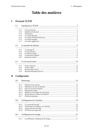 Administration réseau. V : Bibliographie
66 / 69
Table des matières
I Protocole TCP/IP
I-1 Introduction à TCP/IP ................................................................................ 2
—————————————————————————————————
I-1.1 Un peu d’histoire ....................................................................................................... 2
I-1.2 Spécifités d’utilisation ............................................................................................... 2
I-1.3 Architecture ............................................................................................................... 3
I-1.4 La couche Physique ................................................................................................... 4
I-1.5 La couche IP (Internet Protocol) ............................................................................... 4
I-1.6 La couche transport ................................................................................................... 6
I-1.7 La couche Application ............................................................................................... 7
I-2 Le transfert de données .............................................................................. 8
—————————————————————————————————
I-2.1 L’adressage IP ........................................................................................................... 8
I-2.2 Les sous-réseaux ........................................................................................................ 9
I-2.3 La table de routage .................................................................................................... 9
I-2.4 La résolution d’adresse ............................................................................................ 11
I-2.5 Protocoles et Ports ................................................................................................... 12
I-3 Le serveur de noms .................................................................................. 14
—————————————————————————————————
I-3.1 Noms et adresses ..................................................................................................... 14
I-3.2 La Host Table .......................................................................................................... 14
I-3.3 Domain Name Service ............................................................................................. 15
I-3.4 Network Information Service .................................................................................. 15
II Configuration
II-1 Démarrage ................................................................................................ 16
—————————————————————————————————
II-1.1 Obtention d’une adresse .......................................................................................... 16
II-1.2 Obtention d’un nom de domaine ............................................................................. 17
II-1.3 Choix d’un nom de machine .................................................................................... 17
II-1.4 Planning du routage ................................................................................................. 17
II-1.5 Définition d’un masque de sous-réseau ................................................................... 18
II-1.6 Spécification de l’adresse de diffusion .................................................................... 18
II-1.7 Feuilles de planning ................................................................................................. 18
II-2 Configuration de l’interface ..................................................................... 19
—————————————————————————————————
II-2.1 La commande ifconfig ............................................................................................. 19
II-2.2 Vérification de l’interface avec ifconfig .................................................................. 20
II-2.3 Autres options de ifconfig ....................................................................................... 21
II-2.4 TCP/IP sur une ligne série ....................................................................................... 22
II-3 Configuration du routage ......................................................................... 23
—————————————————————————————————
II-3.1 Les différentes configurations de routage ............................................................... 23
 