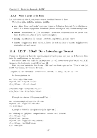 Chapitre 11 : Protocole d’annuaire LDAP


11.3.4     Mise à jour de la base
Les opérations de mise à jour permettent de modiﬁer l’état de la base.
   Opérations add, delete, rename, modify ;

   • add : Ajout d’une entrée qui n’existe pas. Le parent de l’entrée doit avoir été préalablement
     créé. Les attributs objigatoires de l’entrée (suivant son objectClass) doivent être spéciﬁés.

   • rename : Modiﬁcation du DN d’une entrée. La nouvelle entrée doit avoir un parent exis-
     tant. Tout le sous-arbre de cette entrée est déplacé.

   • modify : modiﬁcation du contenu (attributs, objectClass...) d’une entrée.

   • delete : suppression d’une entrée. L’entrée ne doit pas avoir d’enfants. Supprimer les
     sous-arbres récursivement.


11.4      LDIF : LDAP Data Interchange Format
Format de ﬁchier pour faire des imports/export d’entrées dans une base ou de bases ou bien
faire des modiﬁcations sur les entrées.
    Les ﬁchiers LDIF sont codés en ASCII (norme UTF-8). Toute valeur qui n’est pas en ASCII
(nombre, etc..) est codée en ASCII en base 64.
    Pour importer les entrées d’un ﬁchier LDIF en s’identiﬁant à partir d’un DN de la base (ici
le DN “cn=admin, dc=societe, dc=com”)
 ldapadd -x -D ’cn=admin, dc=societe, dc=com’ -f mon_fichier.ldif -W
   La forme générale est :
dn: <distinguished name
objectClass: <object class>
objectClass: <object class>
[...]
attribute type:<attribute value>
attribute type:<attribute value>
[...]
   Exemple de création d’Organisational Unit :
dn: ou=personnes,dc=societe,dc=com
objectClass: organizationalUnit
ou: personnes
   Exemple d’entrée de type personne (voir ﬁgure 11.1) :
dn: cn=Rémy Malgouyres, ou=personnes, dc=societe, dc=com
objectClass: top
objectClass: person
objectClass: organizationalPerson
objectClass: inetOrgPerson
uid: remalgou

                                               67
 