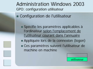 Administration Windows 2003
GPO: configuration utilisateur
„ Configuration de l'utilisateur
„ Spécifie les paramètres applicables à
l'ordinateur selon l'emplacement de
l'utilisateur courant dans l'annuaire
„ Appliquée lors de la connexion (logon)
„ Ces paramètres suivent l'utilisateur de
machine en machine
utilisateur
 
