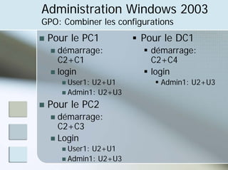 Administration Windows 2003
GPO: Combiner les configurations
„ Pour le PC1
„ démarrage:
C2+C1
„ login
„ User1: U2+U1
„ Admin1: U2+U3
„ Pour le PC2
„ démarrage:
C2+C3
„ Login
„ User1: U2+U1
„ Admin1: U2+U3
ƒ Pour le DC1
ƒ démarrage:
C2+C4
ƒ login
ƒ Admin1: U2+U3
 