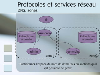 Protocoles et services réseau
DNS: zones
fr
univ-corse
admin recherche
Fichier de base
de données
zone1 zone2
Fichier de base
de données
Partitionner l'espace de nom de domaines en sections qu'il
est possible de gérer.
 