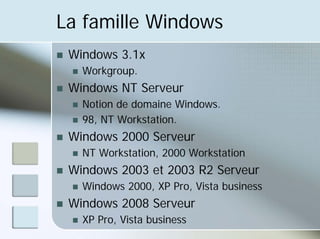 La famille Windows
„ Windows 3.1x
„ Workgroup.
„ Windows NT Serveur
„ Notion de domaine Windows.
„ 98, NT Workstation.
„ Windows 2000 Serveur
„ NT Workstation, 2000 Workstation
„ Windows 2003 et 2003 R2 Serveur
„ Windows 2000, XP Pro, Vista business
„ Windows 2008 Serveur
„ XP Pro, Vista business
 