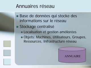 Annuaires réseau
„ Base de données qui stocke des
informations sur le réseau
„ Stockage centralisé
„ Localisation et gestion améliorées
„ Objets: Machines, Utilisateurs, Groupes,
Ressources, Infrastructure réseau
ANNUAIRE
 