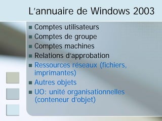 L’annuaire de Windows 2003
„ Comptes utilisateurs
„ Comptes de groupe
„ Comptes machines
„ Relations d’approbation
„ Ressources réseaux (fichiers,
imprimantes)
„ Autres objets
„ UO: unité organisationnelles
(conteneur d’objet)
 