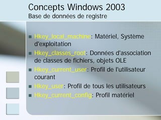 Concepts Windows 2003
Base de données de registre
„ Hkey_local_machine: Matériel, Système
d'exploitation
„ Hkey_classes_root: Données d'association
de classes de fichiers, objets OLE
„ Hkey_current_user: Profil de l'utilisateur
courant
„ Hkey_user: Profil de tous les utilisateurs
„ Hkey_current_config: Profil matériel
 