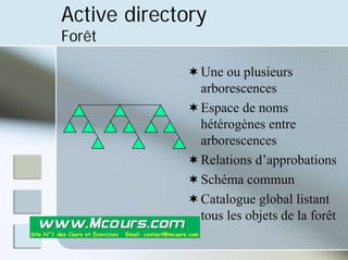 Active directory
Forêt
‘Une ou plusieurs
arborescences
‘Espace de noms
hétérogènes entre
arborescences
‘Relations d’approbations
‘Schéma commun
‘Catalogue global listant
tous les objets de la forêt
 
