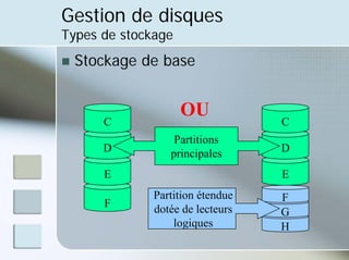 Gestion de disques
Types de stockage
„ Stockage de base
C
D
E
F
C
D
E
F
G
H
Partitions
principales
Partition étendue
dotée de lecteurs
logiques
OU
 