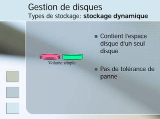 Gestion de disques
Types de stockage: stockage dynamique
„ Contient l’espace
disque d’un seul
disque
„ Pas de tolérance de
panne
Volume simple
 