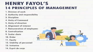 14 principles of management
 Division of work
 Authority and responsibility
 Discipline
 Unity of command
 Unity of direction
 Centralization
 Remuneration
 Collective Interest Over Individual Interest
 Scalar Chain
 Order
 Equity
 Stability of tenure
 Initiative
 Esprit de corps
 
