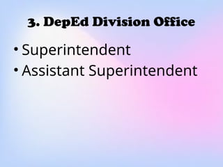 3. DepEd Division Office
• Superintendent
• Assistant Superintendent
 