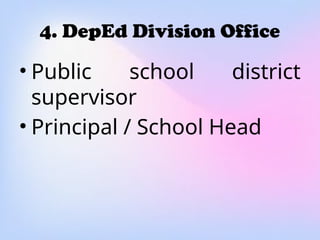 4. DepEd Division Office
• Public school district
supervisor
• Principal / School Head
 