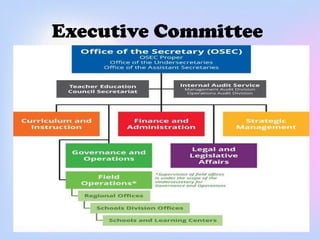 Executive Committee
 