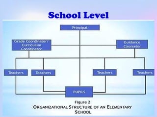 School Level
 
