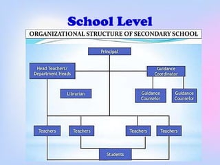 School Level
 