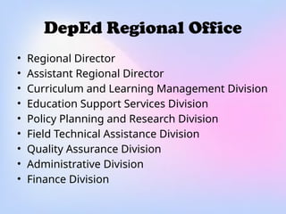 DepEd Regional Office
• Regional Director
• Assistant Regional Director
• Curriculum and Learning Management Division
• Education Support Services Division
• Policy Planning and Research Division
• Field Technical Assistance Division
• Quality Assurance Division
• Administrative Division
• Finance Division
 