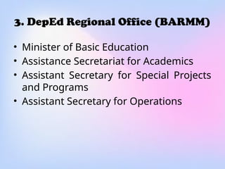 3. DepEd Regional Office (BARMM)
• Minister of Basic Education
• Assistance Secretariat for Academics
• Assistant Secretary for Special Projects
and Programs
• Assistant Secretary for Operations
 