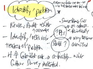 Administrative Qs for final exam ICU.pdf