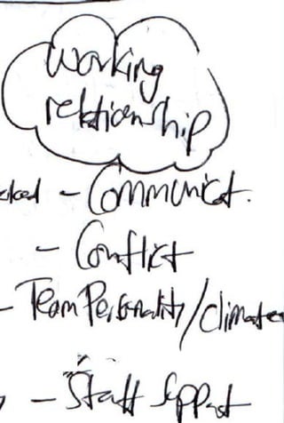 Administrative Qs for final exam ICU.pdf