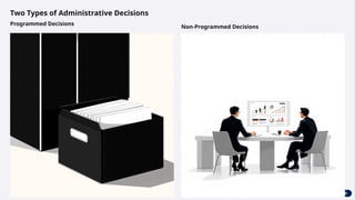 Two Types of Administrative Decisions
Programmed Decisions
Non-Programmed Decisions
 