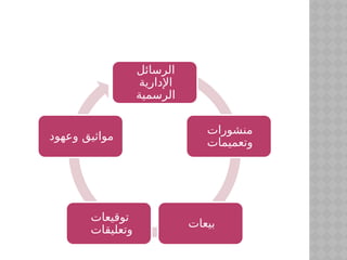 ‫الرسائل‬
‫اإلدارية‬
‫الرسمية‬
‫منشورات‬
‫وتعميمات‬
‫بيعات‬
‫توقيعات‬
‫وتعليقات‬
‫وعهود‬ ‫مواثيق‬
 