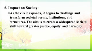 6. Impact on Society:
oAs the circle expands, it begins to challenge and
transform societal norms, institutions, and
structures. The aim is to create a widespread societal
shift toward greater justice, equity, and harmony.
 