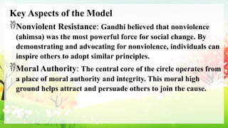 Key Aspects of the Model
Nonviolent Resistance: Gandhi believed that nonviolence
(ahimsa) was the most powerful force for social change. By
demonstrating and advocating for nonviolence, individuals can
inspire others to adopt similar principles.
Moral Authority: The central core of the circle operates from
a place of moral authority and integrity. This moral high
ground helps attract and persuade others to join the cause.
 