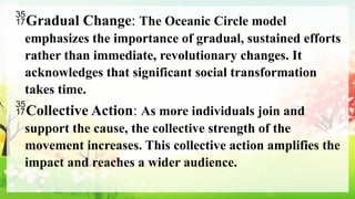 Gradual Change: The Oceanic Circle model
emphasizes the importance of gradual, sustained efforts
rather than immediate, revolutionary changes. It
acknowledges that significant social transformation
takes time.
Collective Action: As more individuals join and
support the cause, the collective strength of the
movement increases. This collective action amplifies the
impact and reaches a wider audience.
 