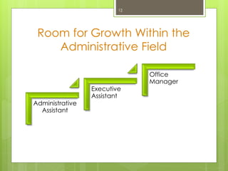 Room for Growth Within the
Administrative Field
Administrative
Assistant
Executive
Assistant
Office
Manager
12
 