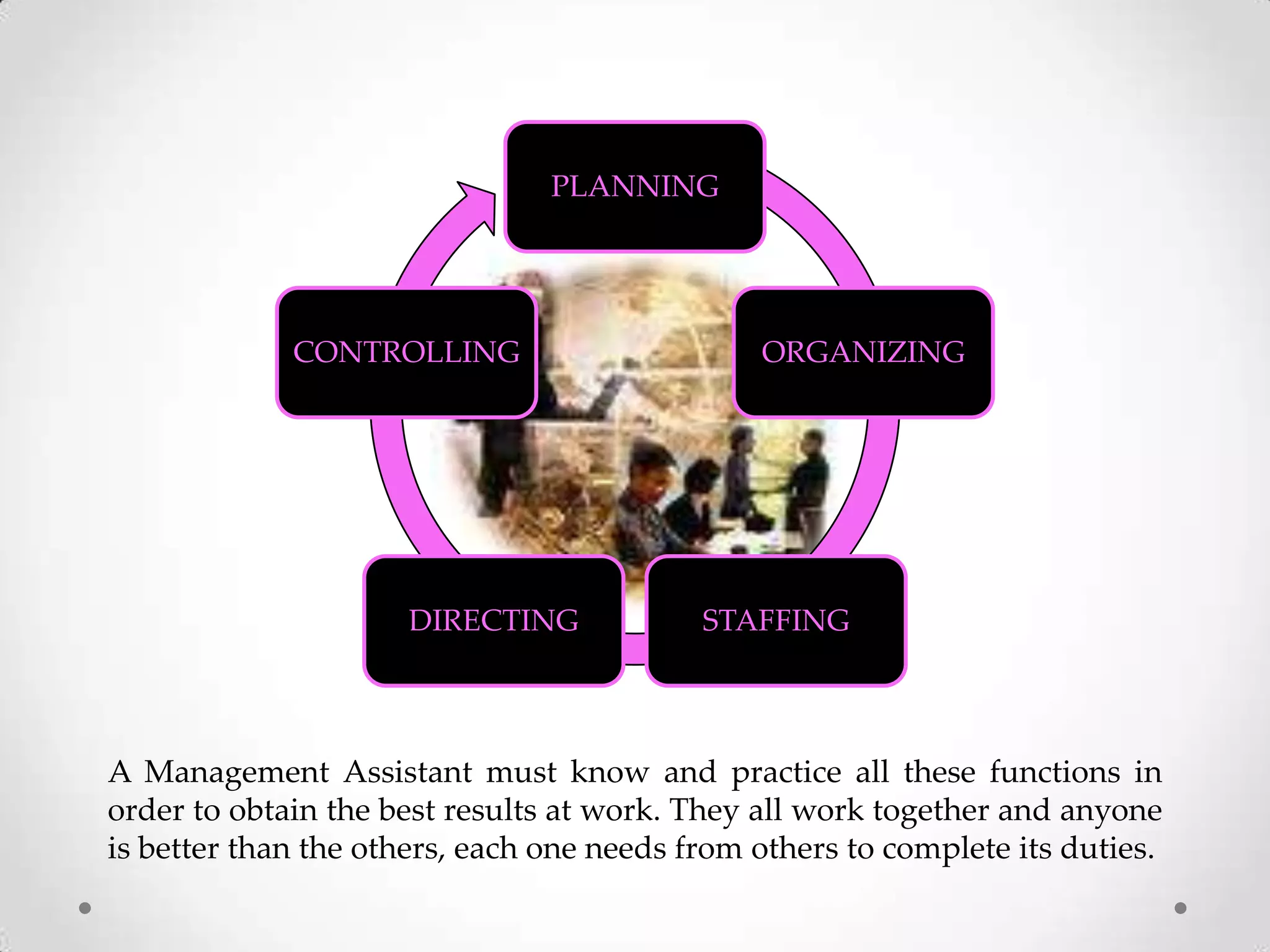 A Management Assistantmust know and practice all these functions in order to obtain the best results at work. They all work together and anyone is better than the others, each one needs from others to complete its duties.