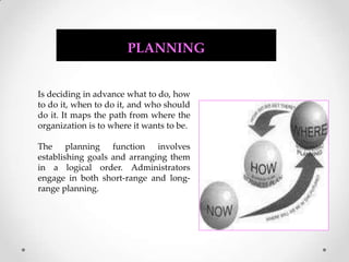PLANNINGIs deciding in advance what to do, how to do it, when to do it, and who should do it. It maps the path from where the organization is to where it wants to be. The planning function involves establishing goals and arranging them in a logical order. Administrators engage in both short-range and long-range planning.
