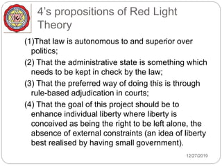 4’s propositions of Red Light
Theory
12/27/2019
(1)That law is autonomous to and superior over
politics;
(2) That the administrative state is something which
needs to be kept in check by the law;
(3) That the preferred way of doing this is through
rule-based adjudication in courts;
(4) That the goal of this project should be to
enhance individual liberty where liberty is
conceived as being the right to be left alone, the
absence of external constraints (an idea of liberty
best realised by having small government).
 