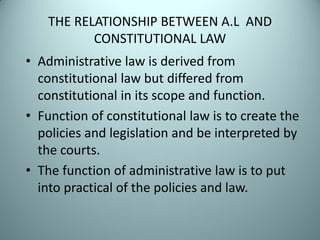 Administrative Law INTRODUCTION 
